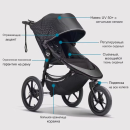 Прогулочная коляска Baby Jogger Summit X3 2025 цвет Midnight Black  